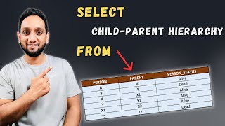 Solving an SQL Interview Problem  Find Child  Parent  Grandparent Hierarchy using SQL [upl. by Rebmyk341]