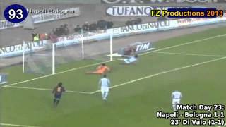 Marco Di Vaio  142 goals in Serie A part 45 78113 Bologna 20082010 [upl. by Cornelia]