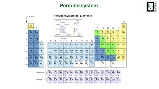 Periodensystem [upl. by Aslehc648]