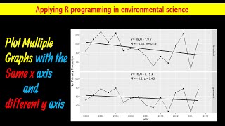 Plot Two Graphs With The Same X Axis and Different Y Axis Plot two graphs in same plot in R [upl. by Nivrag]