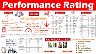 Understanding Performance Rating Internal External Factors and Methods of Performance Rating [upl. by Galvin]