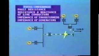 Curso protecciones electricas 1 [upl. by Floria]