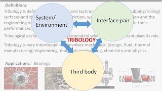 Tribological Systems Design  Lecture 9  Friction Reduction and Important Tribological Solutions [upl. by Wittenburg]