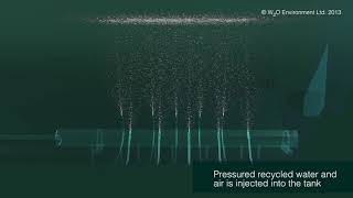 Dissolved Air Flotation for Optimum Primary Treatment of Tannery Effluents [upl. by Verity91]