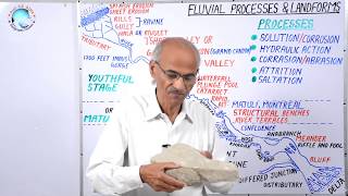 FLUVIAL PROCESSES AND LANDFORMS  Part29  Geography Lecture By SS Ojha Sir [upl. by Deehsar37]