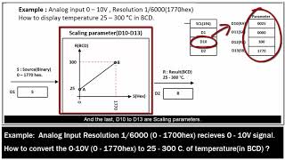 SCL Data Scaling Instruction With Omron PLC [upl. by Ennaharas]