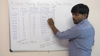 TIME SERIES 4  3  Yearly Moving Average method in Hindi by Gourav Manjrekar [upl. by Annyrb]