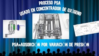 Proceso en el Concentrador de Oxígeno PSAAdsorción por Variación de Presión [upl. by Hannie]