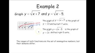 Algebra 2 Graph Radical Functions [upl. by Araeic]