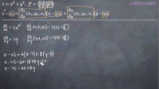 Equation of the Tangent Plane in Two Variables KristaKingMath [upl. by Nosyla]