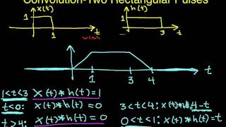 Convolution Example Two Rectangular Pulses Part 4 [upl. by Diraj]