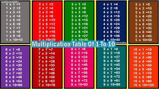 Multiplication Table 1 to 10Table Of 1 to 10Maths TablesMultiplication TablesTimes TablePahada [upl. by Onabru]