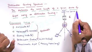 Diffraction Grating Spectrum  Engineering Physics  BTech Tutorials  KlassPM [upl. by Ahsiekram]