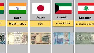 currencies from different countries [upl. by Loveridge]