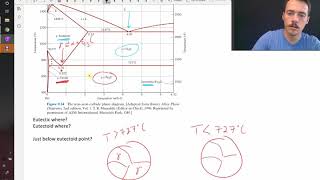 The steel phase diagram [upl. by Andre603]