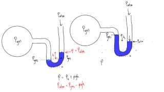 In the Fig 232 if the local atmospheric pressure is 755 mm of mercury sp gravity  136 [upl. by Lynne]