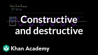 Constructive and Destructive interference  Physics  Khan Academy [upl. by Civ]