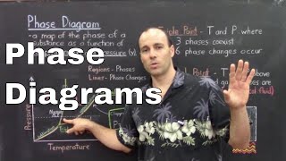 Gen Chem II  Lec 5  Phase Changes II  Phase Diagrams [upl. by Yddeg]