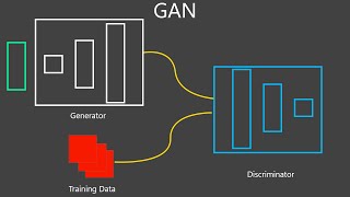 DCGAN  GAN  Generative Adversarial Networks  Developers Hutt [upl. by Janetta]