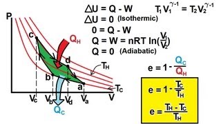 Physics 29 Efficiency Of Heat Engines 13 of 14 The Carnot Cycle [upl. by Haven]