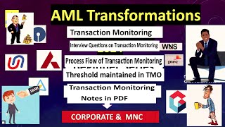 What is Transaction Monitoring  List of Transaction Monitoring rules  Process flow subscribe [upl. by Hedi]