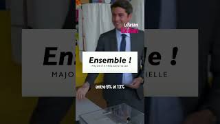 Le vote des moins de 25 ans aux législatives [upl. by Nima]