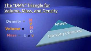 Density  Animated Presentation [upl. by Nameloc]