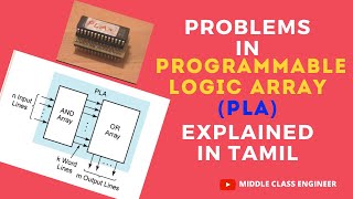 Problems in Programmable Logic Array  Explained in Tamil  Middle Class Engineer [upl. by Llertnor]