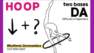 high score DA  Hoop Rhythmic gymnastics CoP 2022 2023 2024 [upl. by Ellerahs]