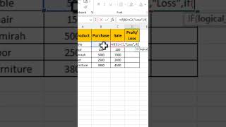 Profit and loss formula in excel shorts [upl. by Meggie]