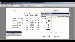 如何調整 CMA 中 forest plot 的行距、列距、線條？ [upl. by Nozicka]