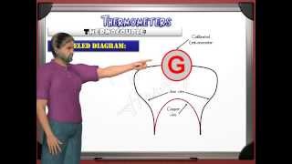 Thermocouple new GCSE IGCSE a part of chapter 2 thermal physics lesson 2 thermometers [upl. by Eden169]