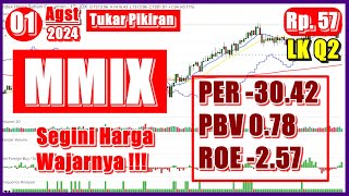 01082024 Saham MMIX LK Q2 Harga Wajarnya dimana [upl. by Marj]