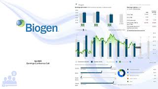 BIIB Biogen Q4 2023 Earnings Conference Call [upl. by Publias]