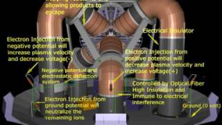 CrossFire Fusor  Aneutronic Nuclear Fusion Reactor [upl. by Skelton]