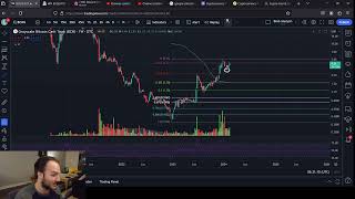 LTCN and BCHG Bearish Targets Back on The Table [upl. by Ihp966]