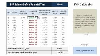 How PPF Interest is Calculated [upl. by Wilton609]