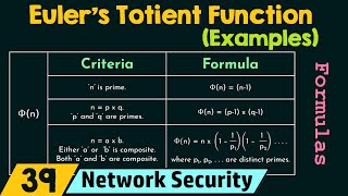 Euler’s Totient Function Solved Examples [upl. by Eladnor]