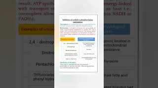 inhibitors of oxidative phosphorylationuncouplers [upl. by Sheline]