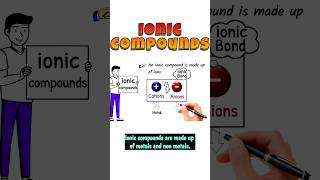 what are ionic Compounds ioniccompound ionicbond ioniccompounds ionic shorts short viral [upl. by Terrel]