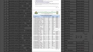 BSC BEd 1st provisionally selected candidates for ITEP 2024 iteplist manuu [upl. by Nabru]