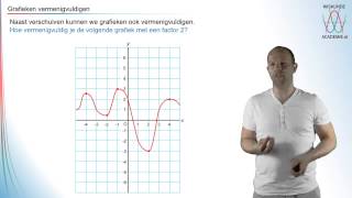 Grafieken veranderen  grafieken vermenigvuldigen  WiskundeAcademie [upl. by Anikram]