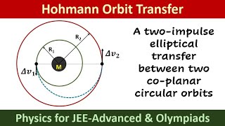 Hohmann Transfer [upl. by Leahcimauhsoj]