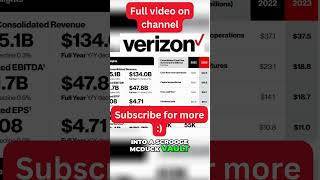 Is Verizon Stock a Buy Now  Verizon VZ Stock Analysis  Part 2 [upl. by Walburga742]