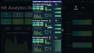 HR Dashboard Power BI powerbi dashboard datavisualization dataanalytics [upl. by Amron]