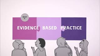 What is Evidence Based Practice [upl. by Alecia734]