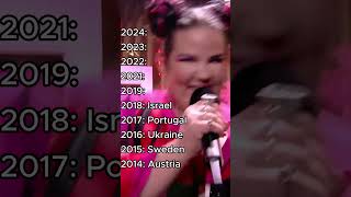 Eurovision Winners 20142024 esc2024 eurovision2024 unitedbymusic [upl. by Lubow]