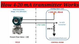 420 MA Transmitter How Does It Work [upl. by Rayham]