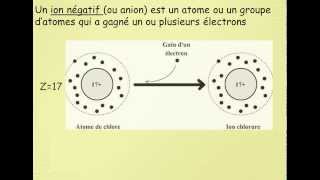 Le déplacement des ions dans les solutions [upl. by Linzer]