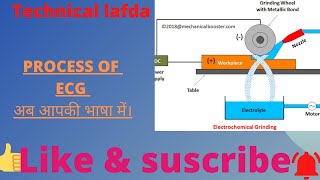 Electrochemical grinding [upl. by Myrle330]